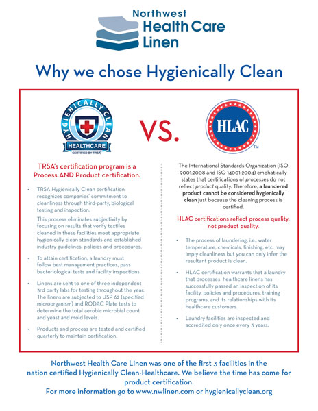 Hygienically Clean Textile Services